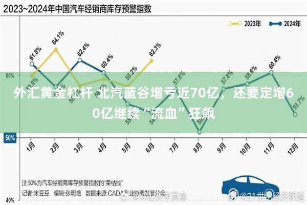 外汇黄金杠杆 北汽蓝谷增亏近70亿，还要定增60亿继续“流血”狂飙