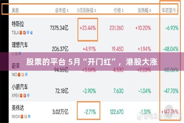 股票的平台 5月“开门红”，港股大涨