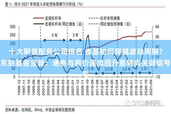 十大期货配资公司排名 债基如何穿越波动周期？东财基金宝音：通胀与房价连续回升是转向关键信号