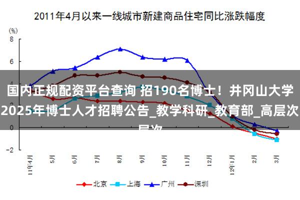 国内正规配资平台查询 招190名博士！井冈山大学2025年博士人才招聘公告_教学科研_教育部_高层次