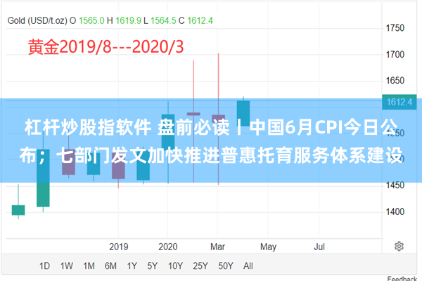 杠杆炒股指软件 盘前必读丨中国6月CPI今日公布；七部门发文加快推进普惠托育服务体系建设