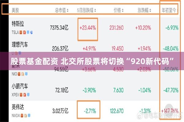 股票基金配资 北交所股票将切换“920新代码”