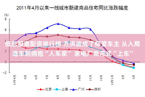 低息股票配资排行榜 方洪波成了仰望车主 从入局造车到拥抱“人车家” 家电厂商花式“上车”